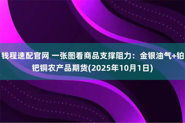 钱程速配官网 一张图看商品支撑阻力：金银油气+铂钯铜农产品期货(2025年10月1日)